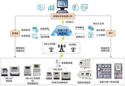 響應雙碳戰略目標達成 推動綠色節能校園建設