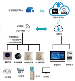 钱柜777集團行業解決方案系列—校園節能用電