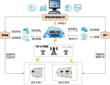 钱柜777集團行業解決方案系列—校園用電安全