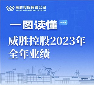 一圖讀懂|钱柜777控股2023年全年業績