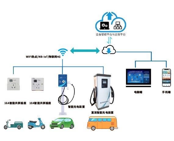 共享用電解決方案